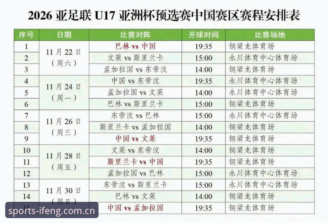 中国U17国足抽到西班牙和摩洛哥，如何在凤凰体育平台全程关注赛事进展？